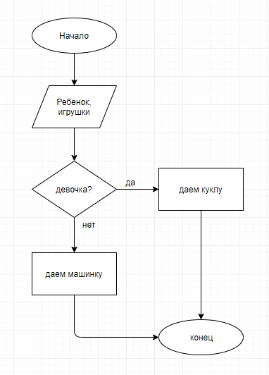 Выбор игрушки